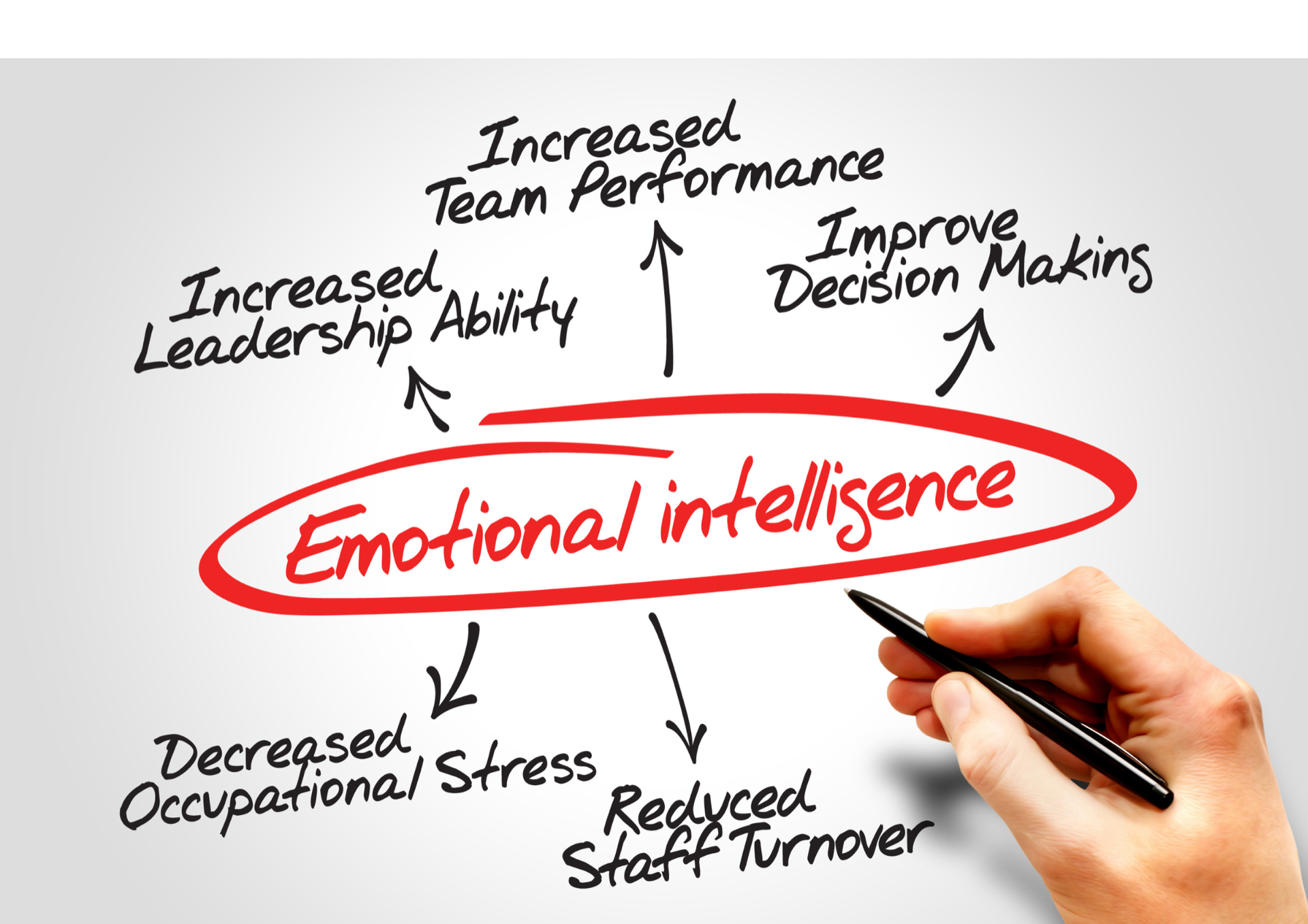 Neurolinguistic Programming (NLP)